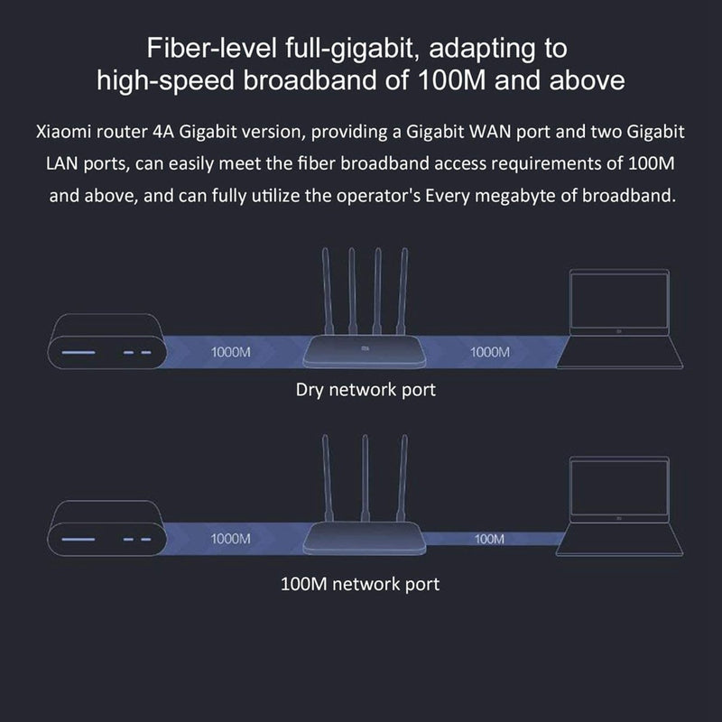 Router Xiaomi Mi 4a Gigabit Doble Banda 5ghz